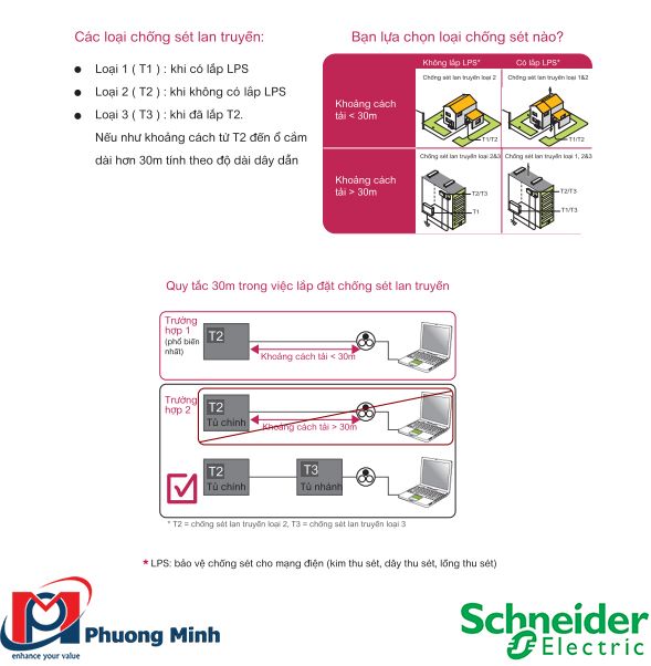 Thiết bị chống sét lan truyền (Surge Protection Device – SPD)