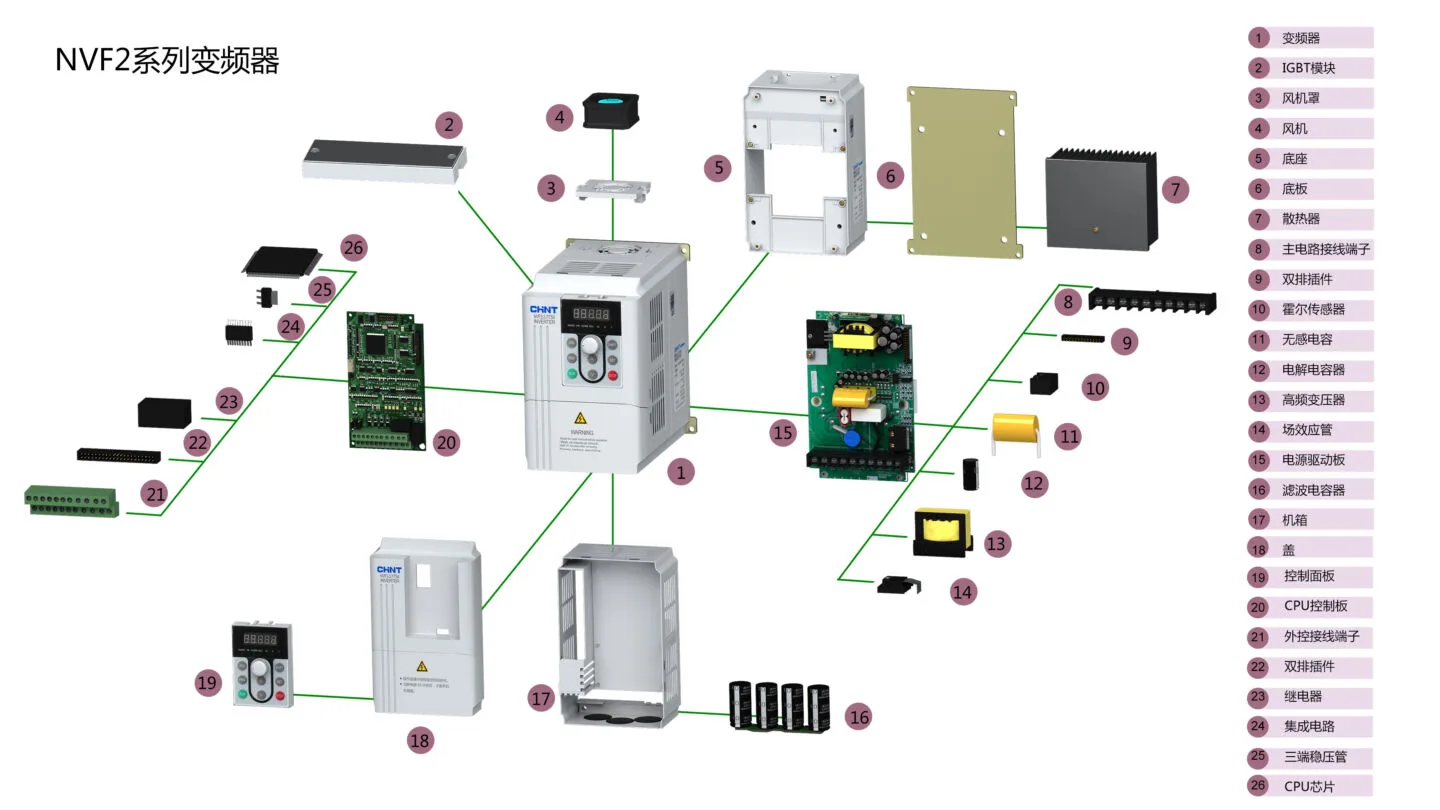 Biến tần - Inverter Chint