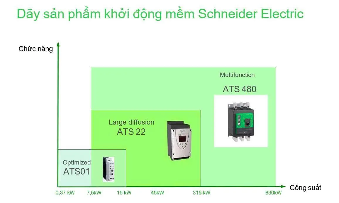 day san pham khoi dong mem schneider electric