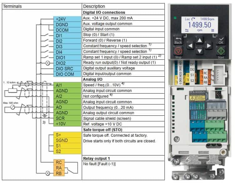 Biến tần ABB ACS380 được thiết kế chuyên biệt cho các ứng dụng công nghiệp nhẹ đến trung bình