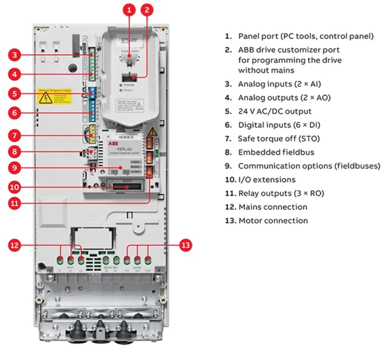 Lắp đặt và sử dụng biến tần ACS580-01-09A5-4 đúng cách giúp đảm bảo hiệu suất và độ bền