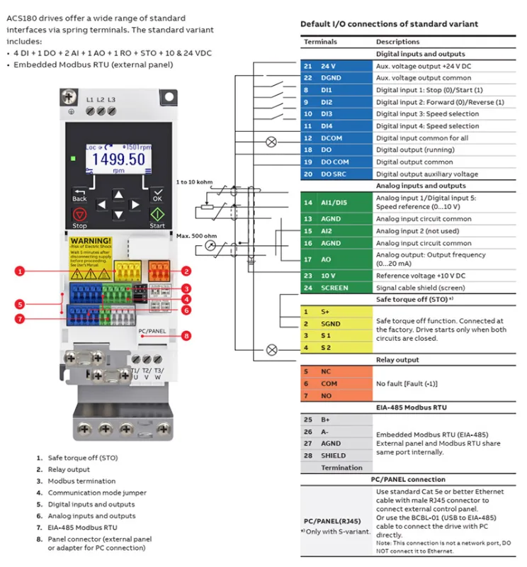 Lắp đặt và đấu nối điện cho biến tần ACS180-04S-03A7-1 theo đúng hướng dẫn.