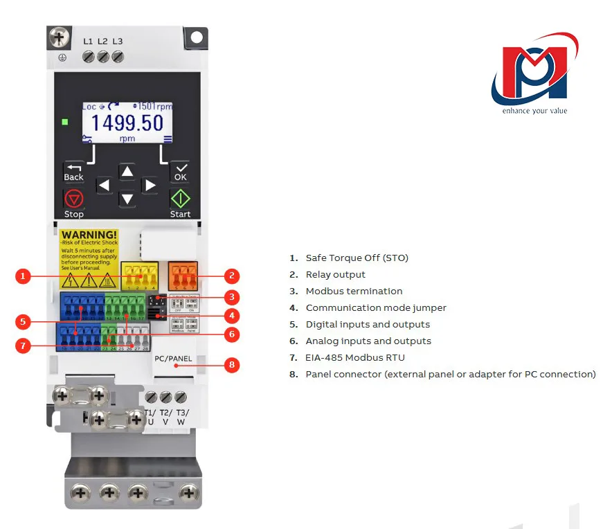 BIẾN TẦN ACS180-04S-06A9-1: THÔNG SỐ, ƯU ĐIỂM, ỨNG DỤNG & NƠI MUA UY TÍN