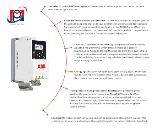 ĐÁNH GIÁ CHI TIẾT BIẾN TẦN ACS180-04S-12A2-1 CỦA ABB 