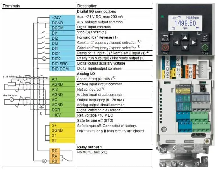 Biến tần ACS180-04S-04A8-1 được thiết kế dành riêng cho các hệ thống công nghiệp nhẹ và các ứng dụng cần điều khiển động cơ nhỏ gọn, hiệu quả.