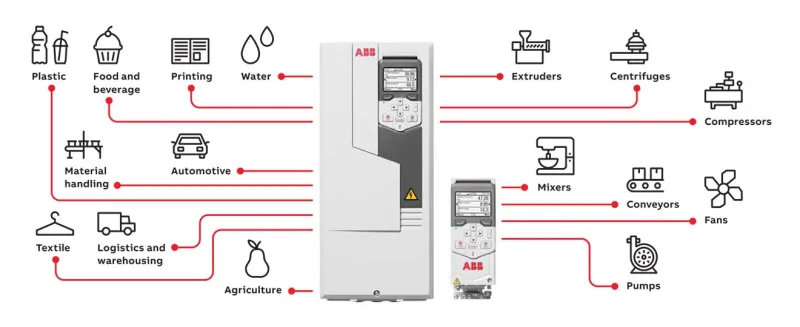 Biến tần ACS được ứng dụng trong ngành thực phẩm, đồ uống và dược phẩm