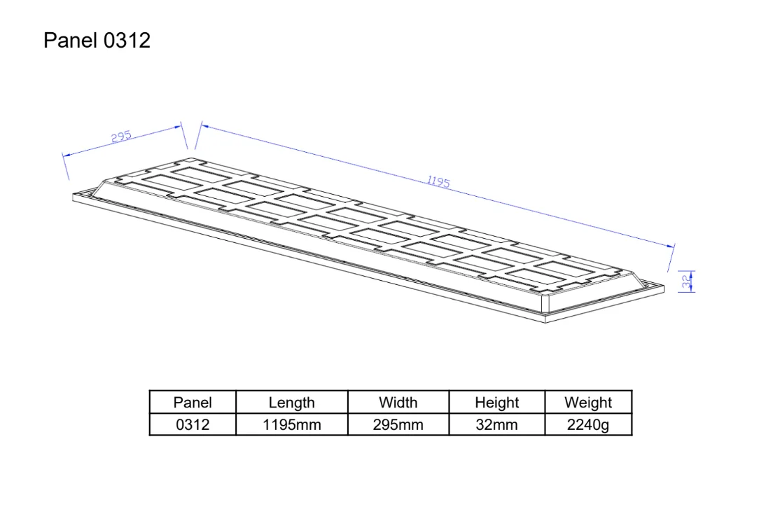 Biểu đồ cường độ cực đèn led panel osram