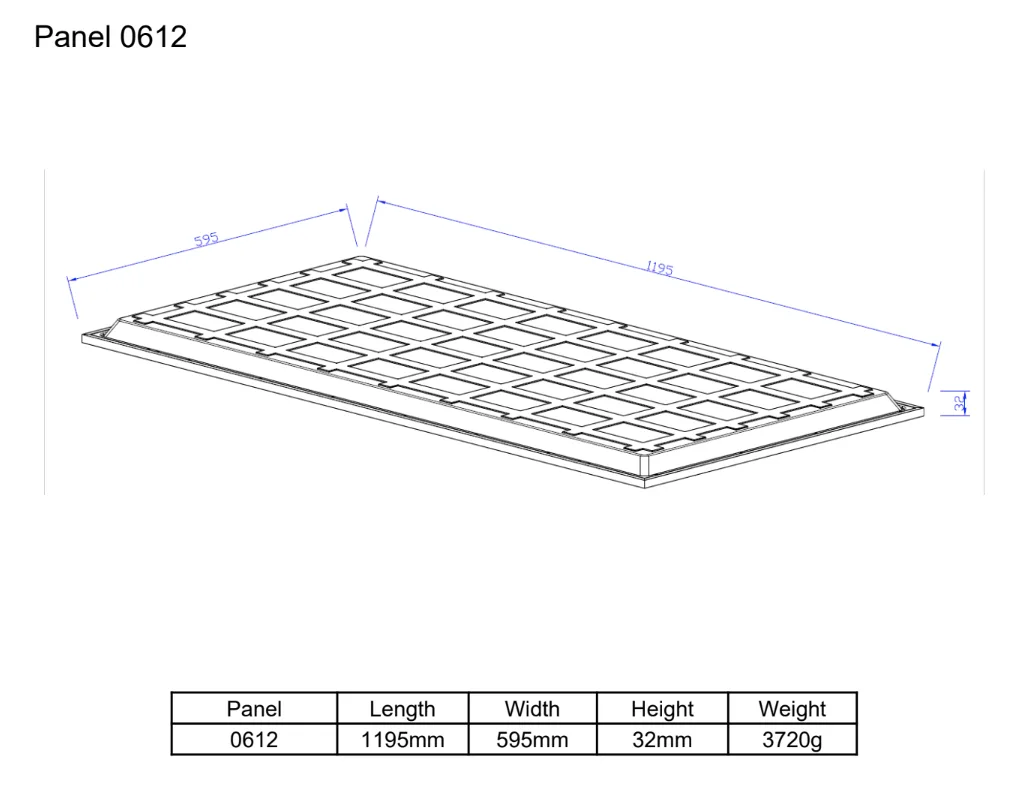 Biểu đồ cường độ cực đèn led panel osram