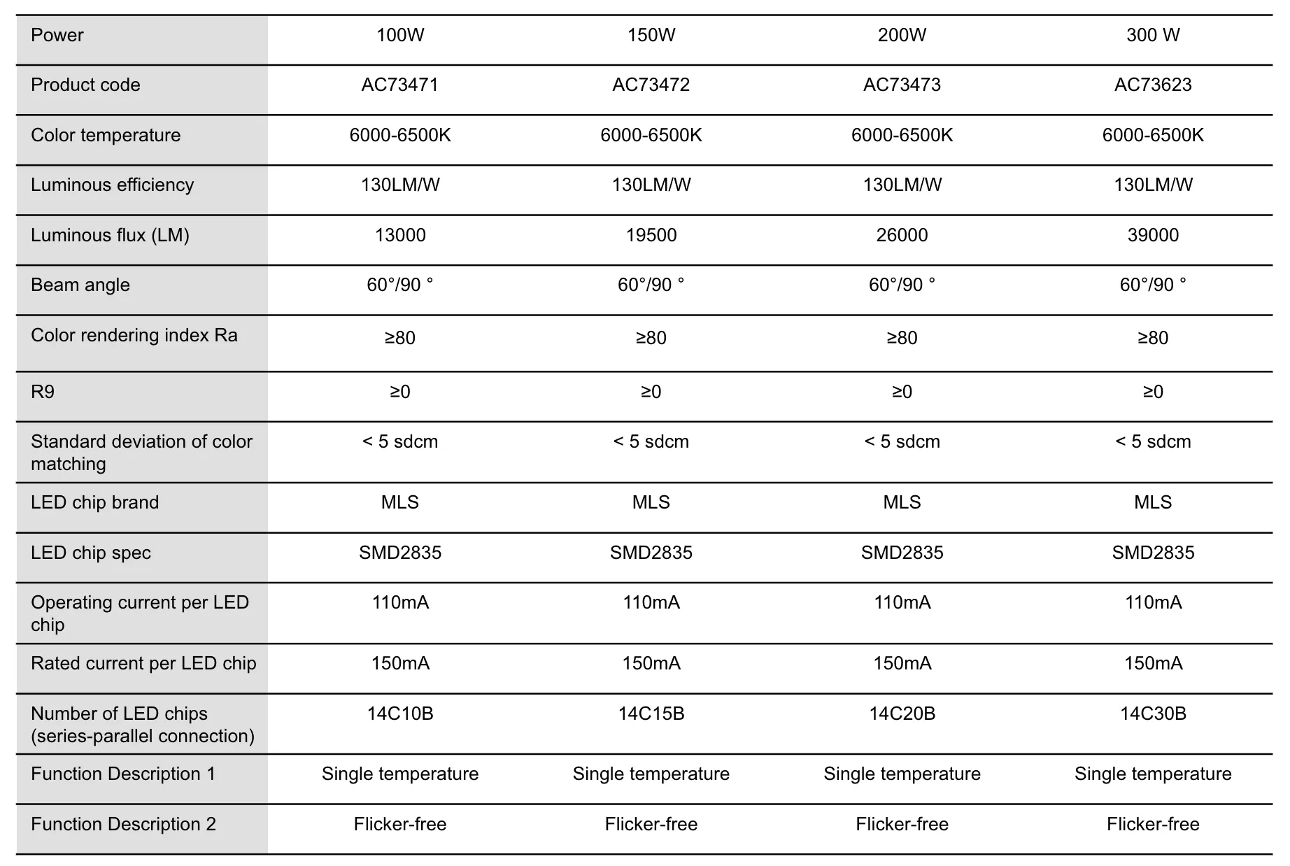 TECHNICAL DATAOptical and Electrical data 