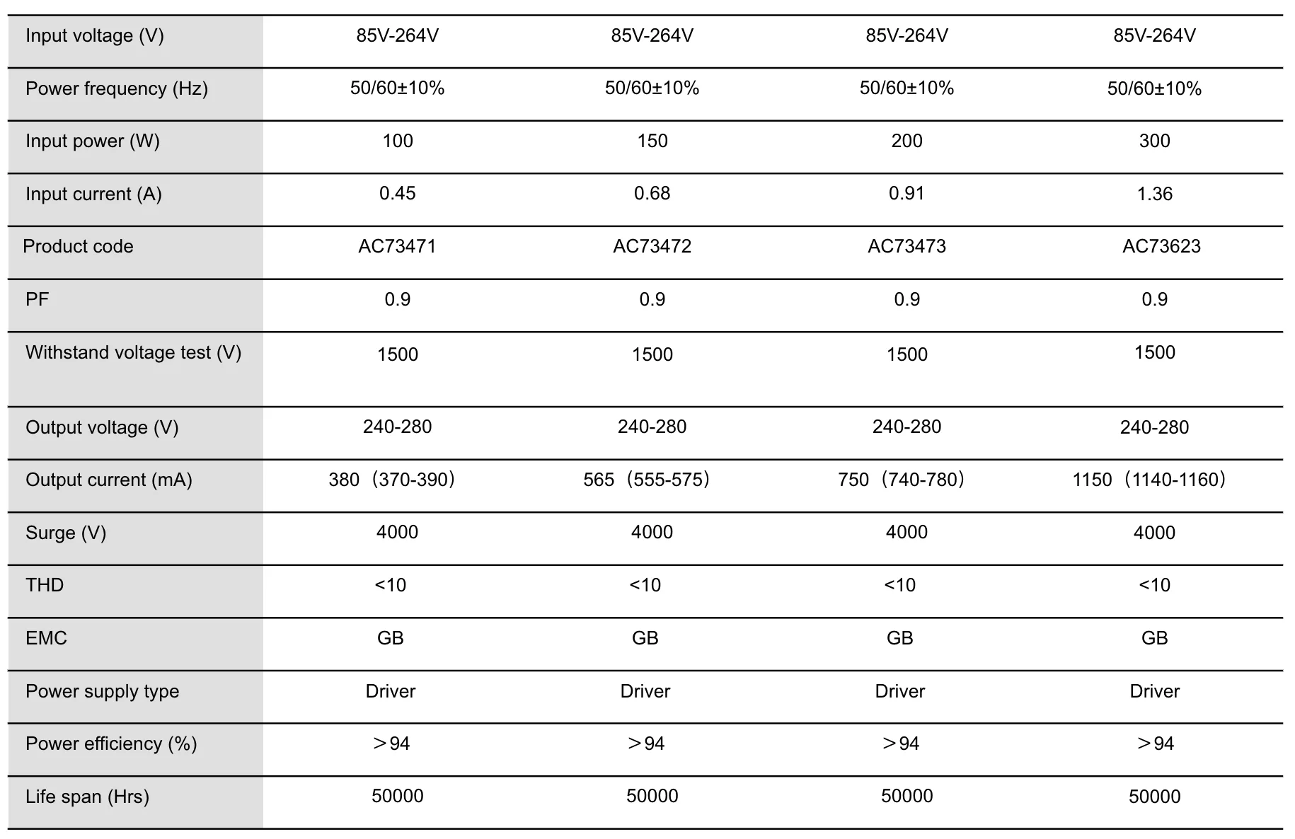 TECHNICAL DATA Power Data 