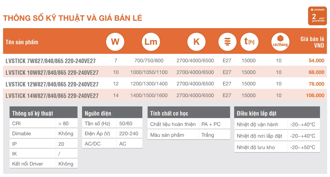 Thông số kỹ thuật và bán lẻ