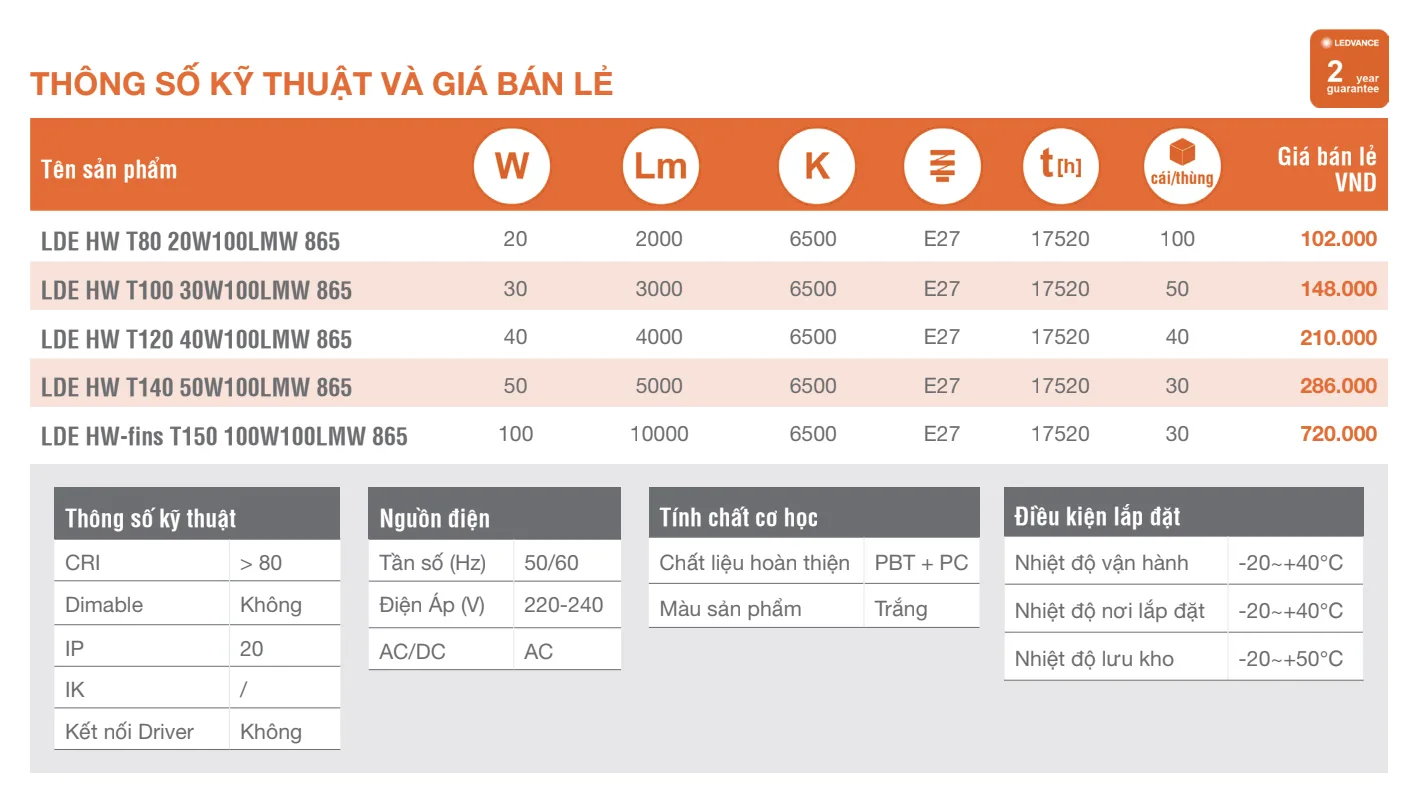 Thông số kỹ thuật và giá bán lẻ