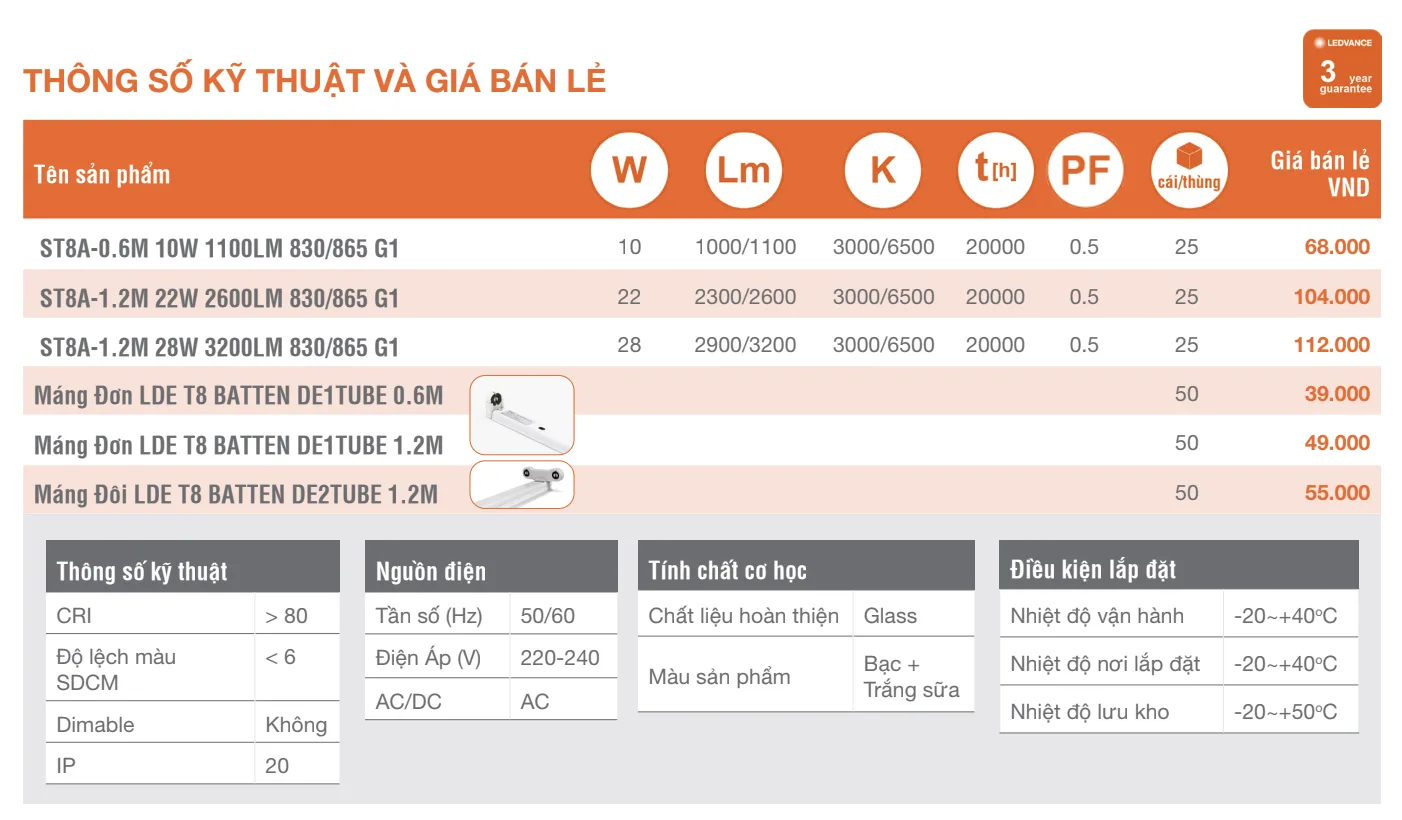 Thông số kỹ thuật và giá bán lẻ