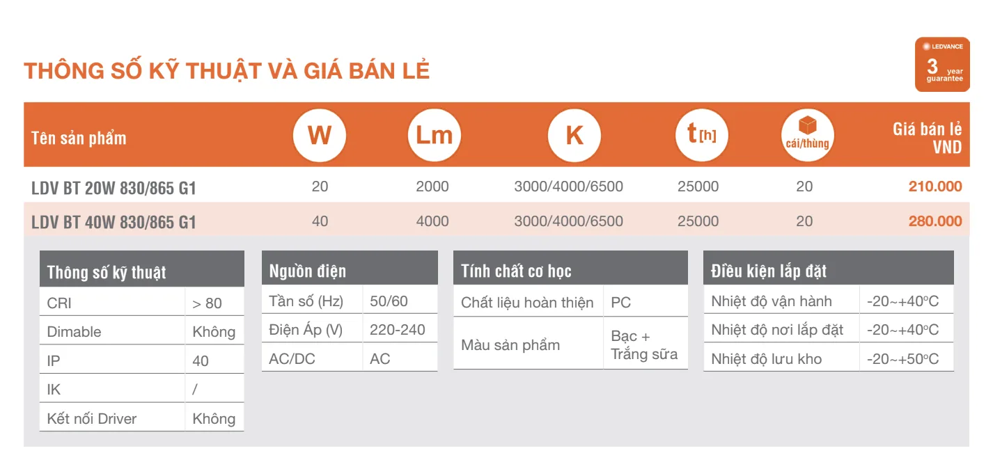 Thông số kỹ thuật và giá bán