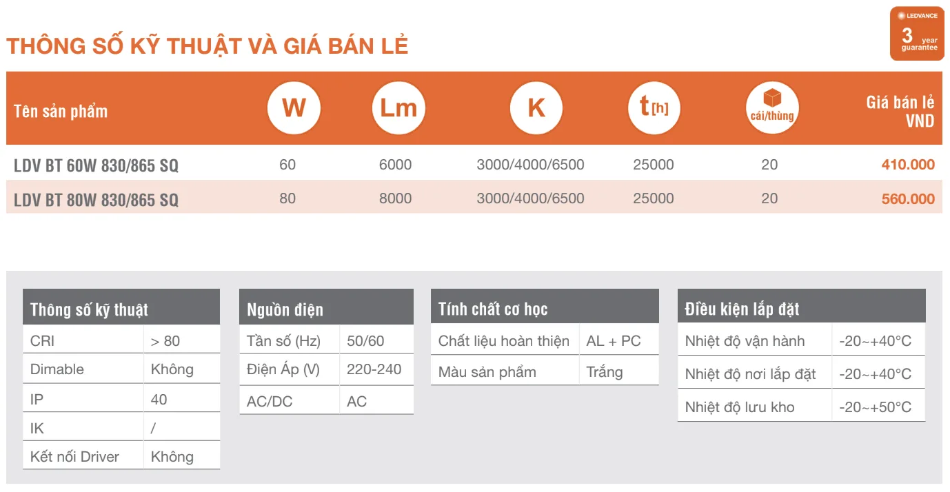 Thông số kỹ thuật và giá bán lẻ