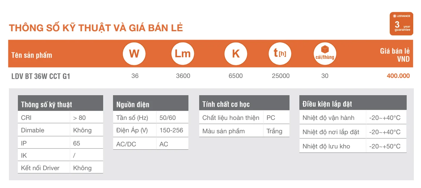 Thông số kỹ thuật và giá bán lẻ