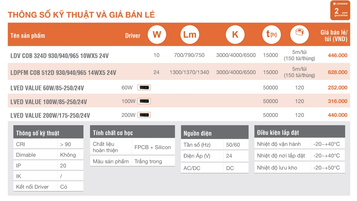 Thông số kỹ thuật và giá bán lẻ