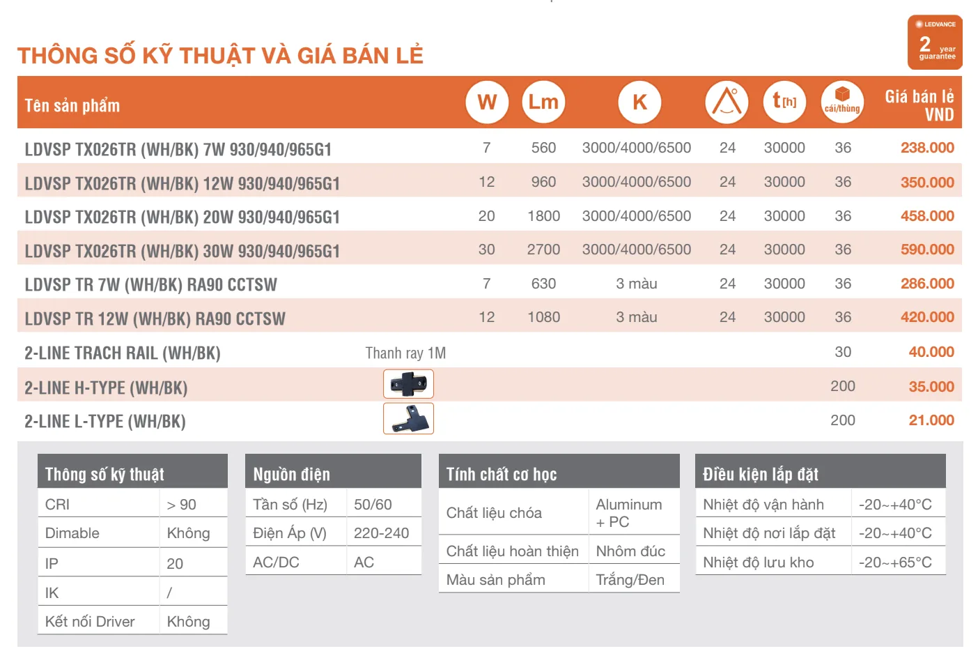 Thông số kỹ thuật và giá bán lẻ