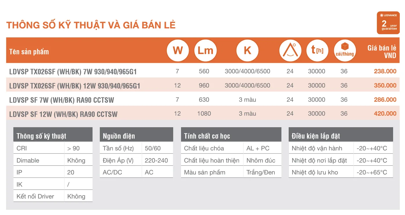 Thông số kỹ thuật và giá bán