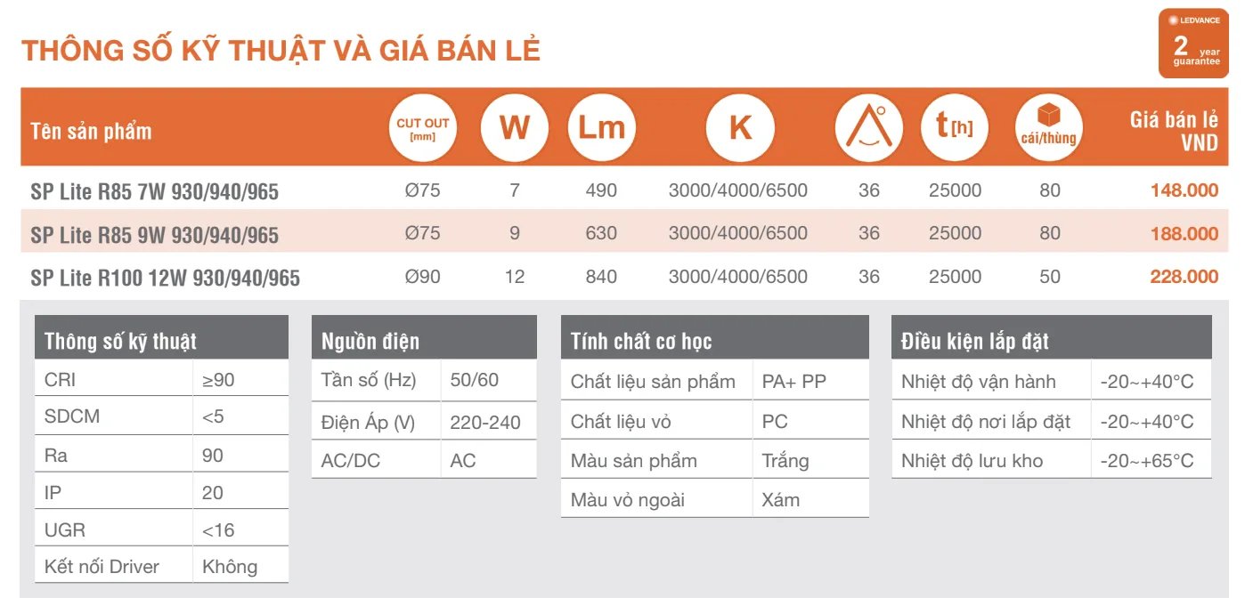 Thông số kỹ thuật và giá bán lẻ