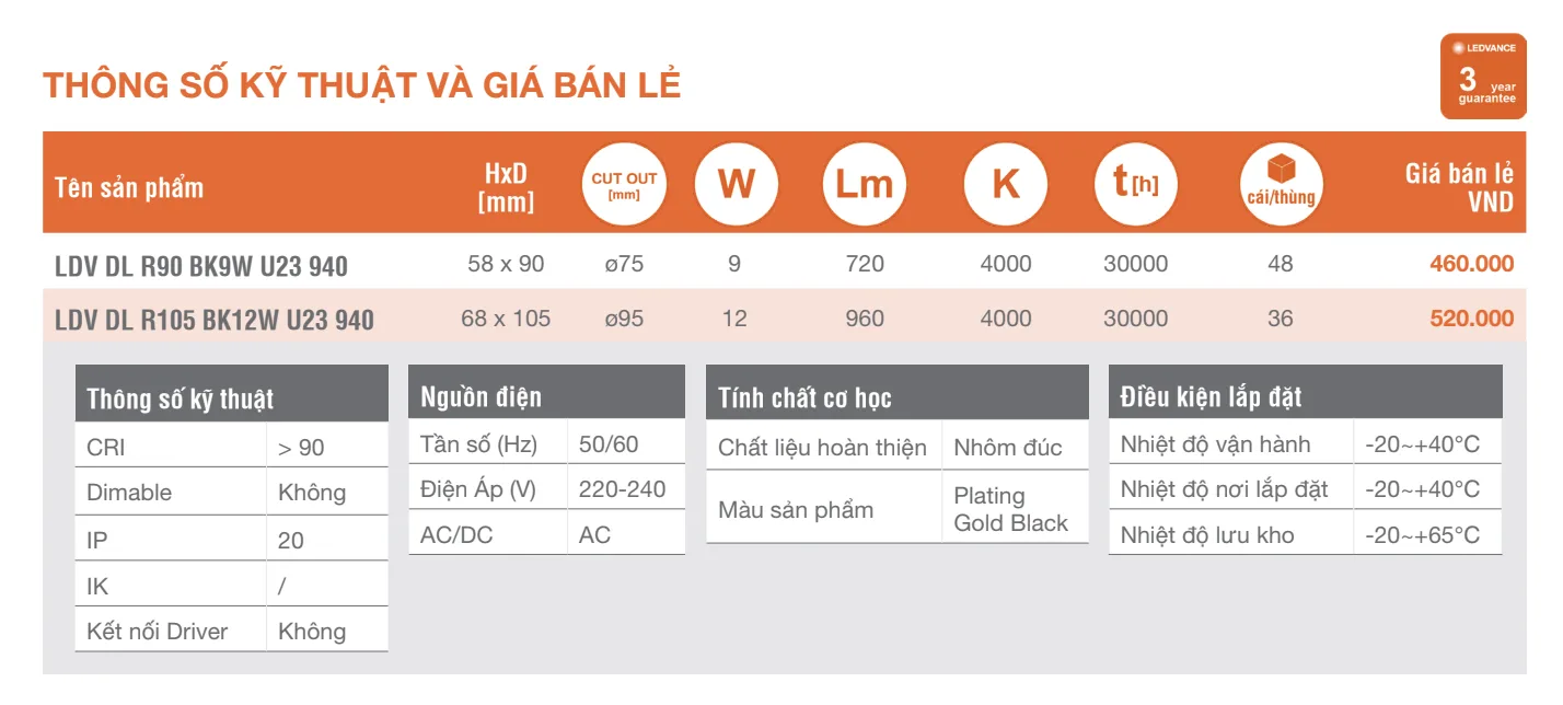 Thông số kỹ thuật và giá bán lẻ