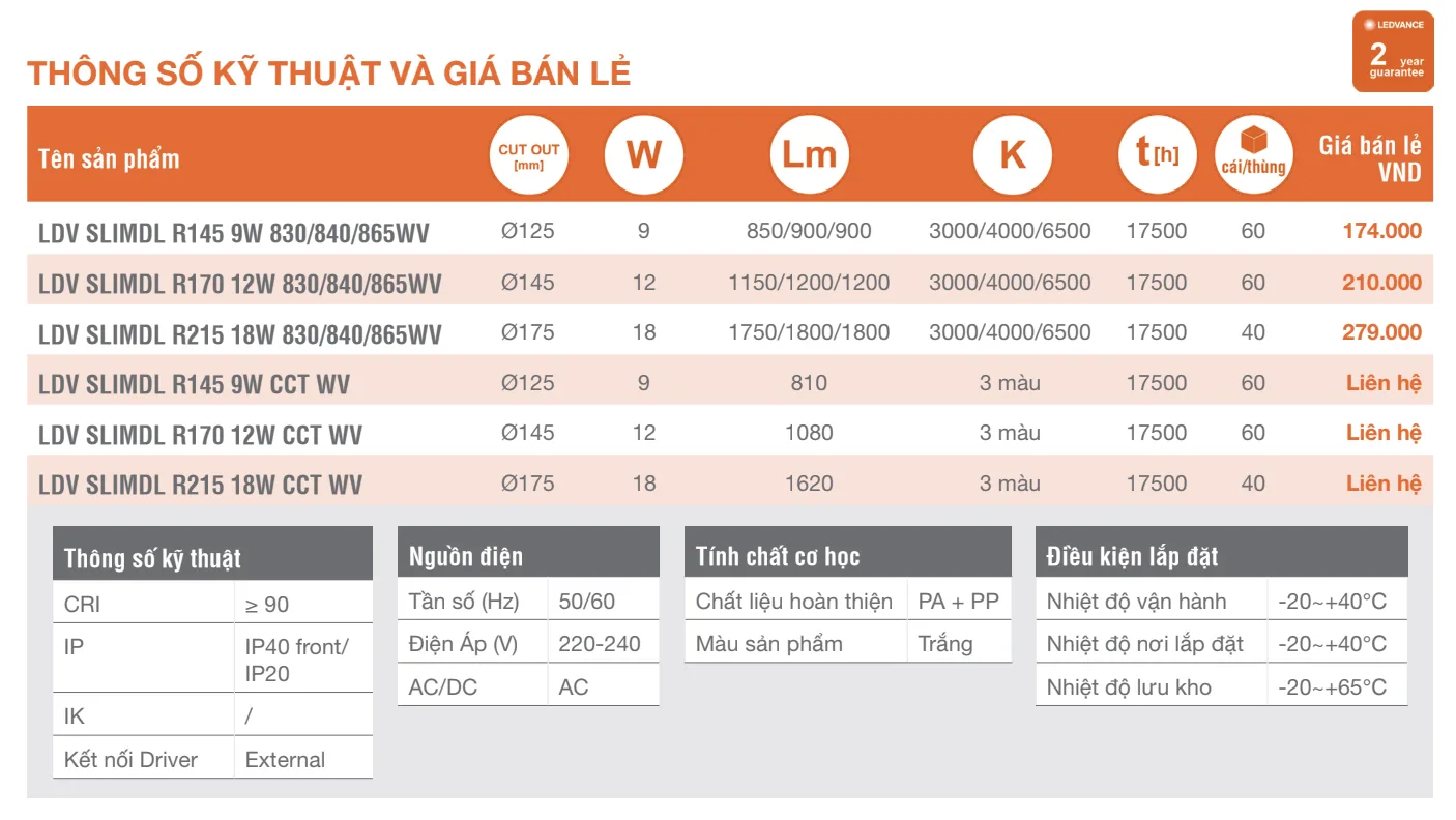 Thông số kỹ thuật và giá bán lẻ