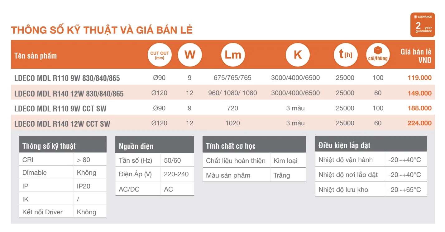 Thông số kỹ thuật và giá bán lẻ