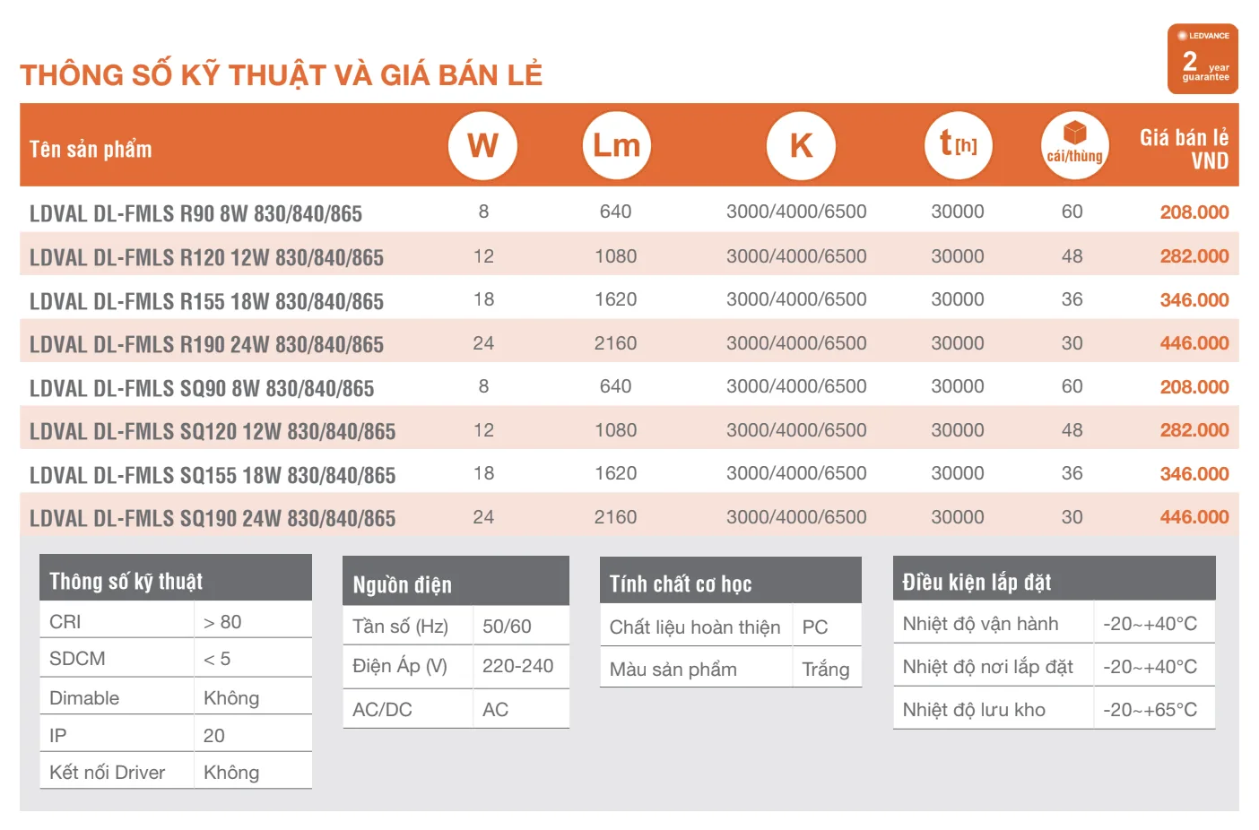 Thông số kỹ thuật và giá bán
