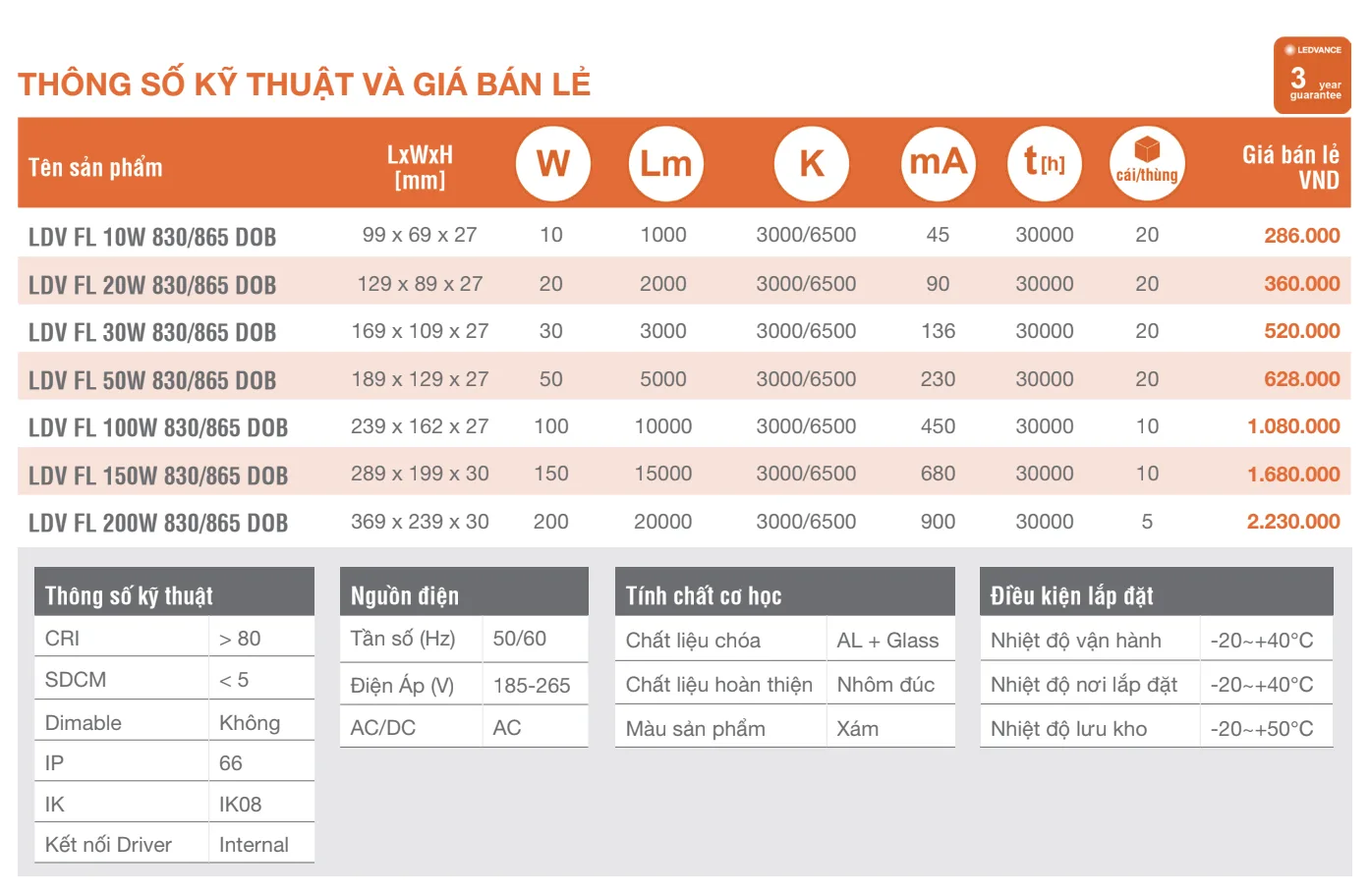 Thông số kỹ thuật và giá bán