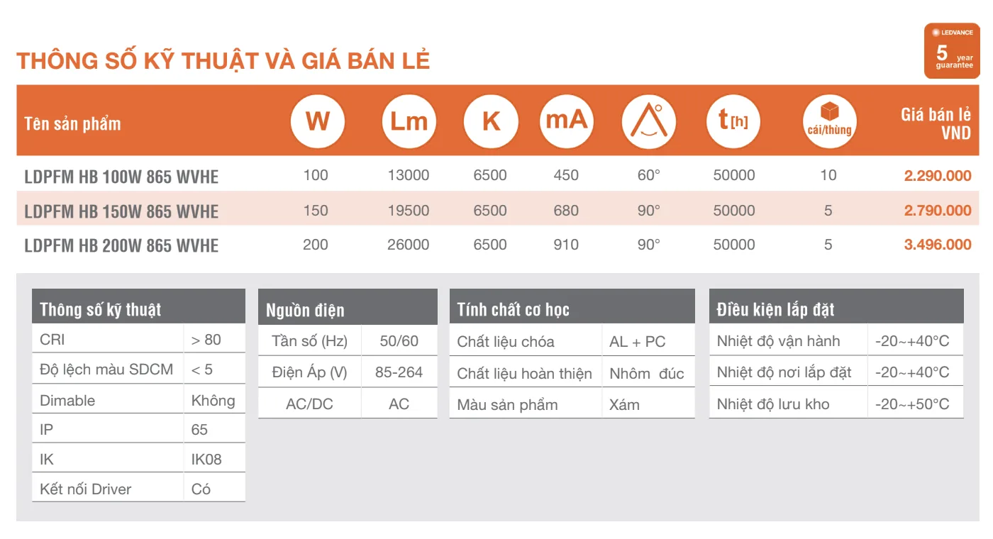 Thông số kỹ thuật và giá bán lẻ