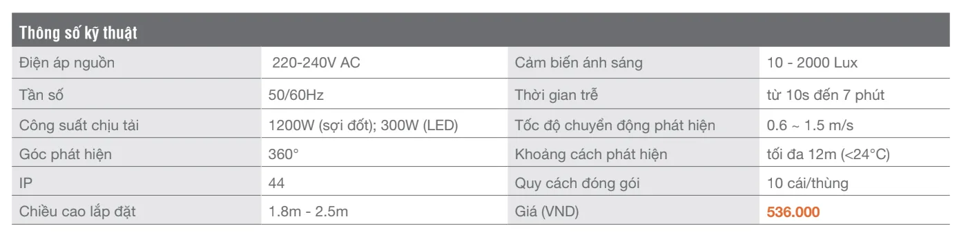 Thông số kỹ thuật của cảm biến