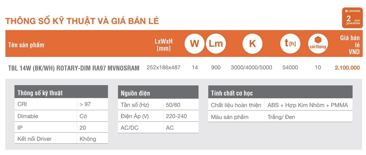 Thông số kỹ thuật và giá bán lẻ