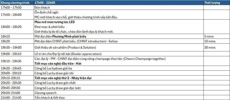 nội dung chương trình sự kiện khách hàng 2025 Phương Minh Chint