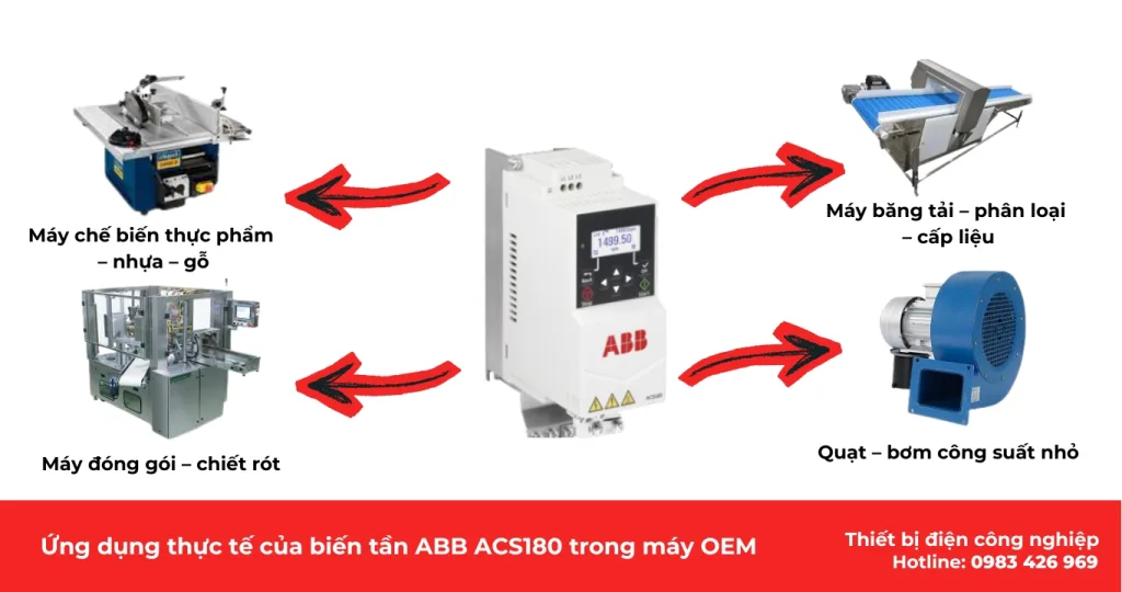 Ứng dụng thực tế của biến tần ABB ACS180 trong máy OEM